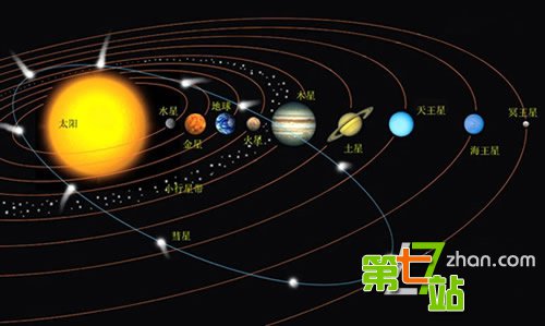 星系链构成斯隆长城 宇宙十大最奇特发现