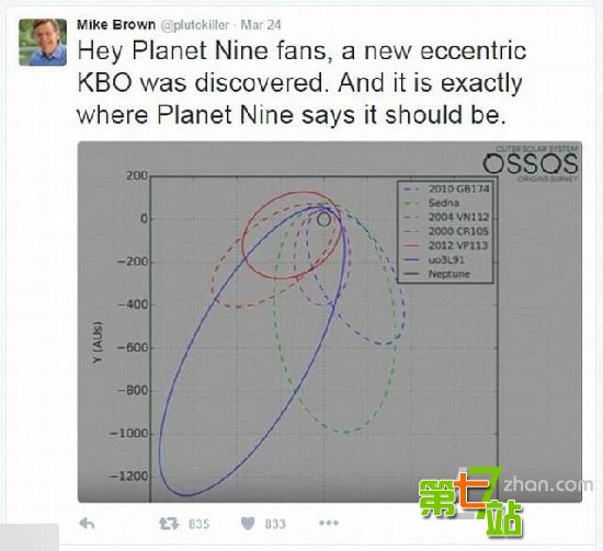 太阳系第九大行星真存在：确凿证据曝光