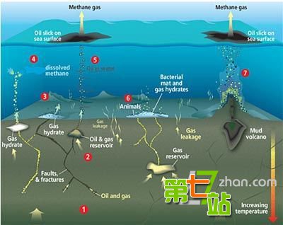 这些超级灾难足可以毁灭掉全人类