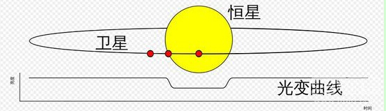 平行宇宙惊人发现：另一世界同样的你