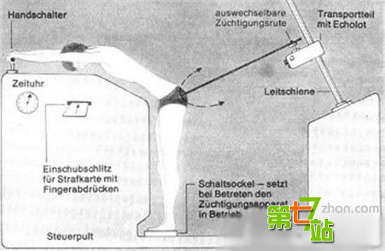 历史惊人五大“生活创意” 发明打屁股机