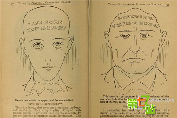 19世纪女人挑老公 要看脑袋形状
