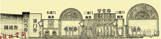 清朝大帝乾隆皇帝陵墓：裕陵三次遭劫