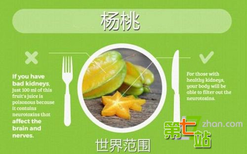 世界上最危险的17种有毒“常规性”食物！