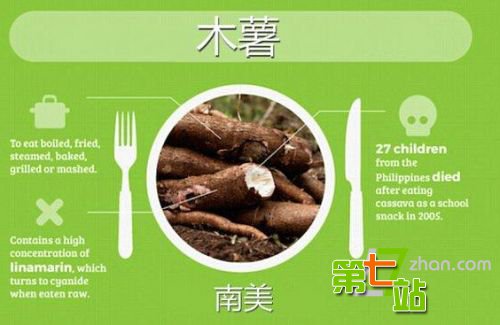 世界上最危险的17种有毒“常规性”食物！